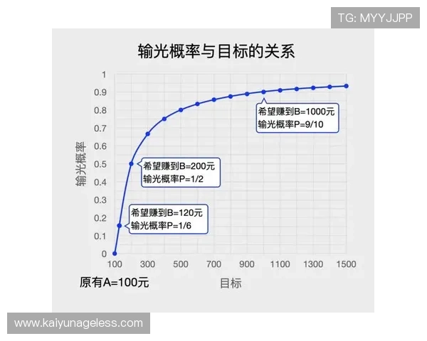云开百家乐官网专业的技术团队不断优化平台,确保游戏公平公正,赢得玩家信赖 云开百家乐官网专业的技术团队不断优化平台,确保游戏公平公正,赢得玩家信赖