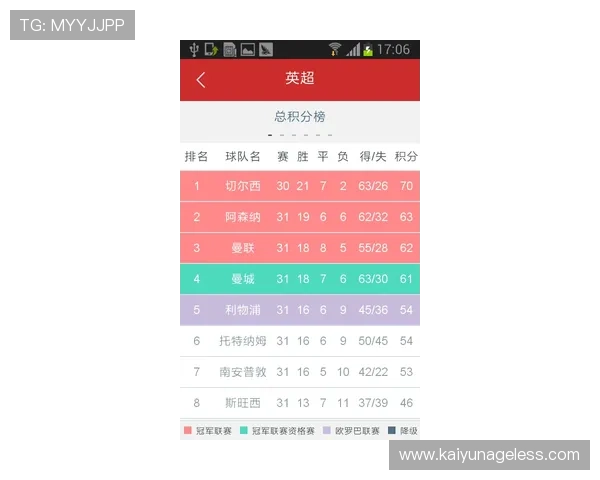 KY体育中国官方平台支持多种体育项目的在线投注与实时比分查询