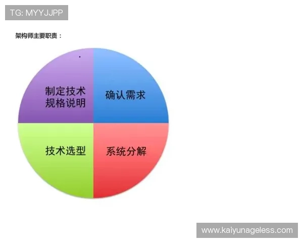 开云体育娱乐app安全用户体验优化方案提升平台安全性与用户满意度