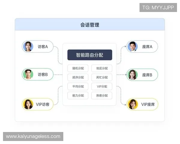 开云在线客服网页版如何快速设置与优化提升客户满意度的方法